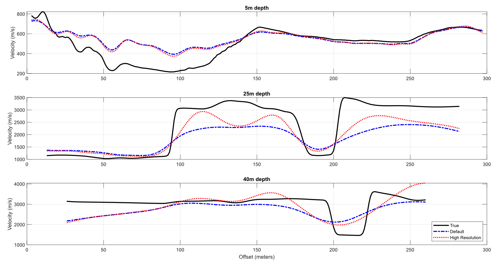 Fixed Depth Crosssections