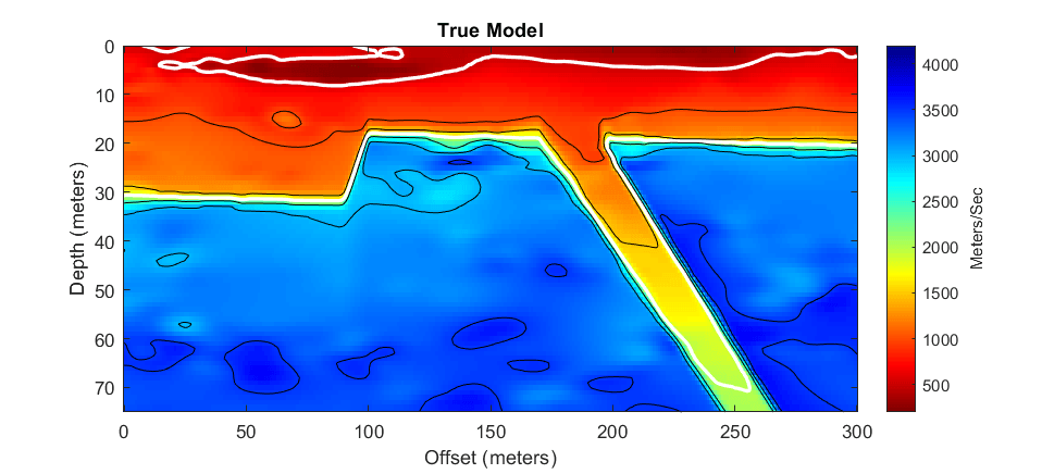 True velocity model